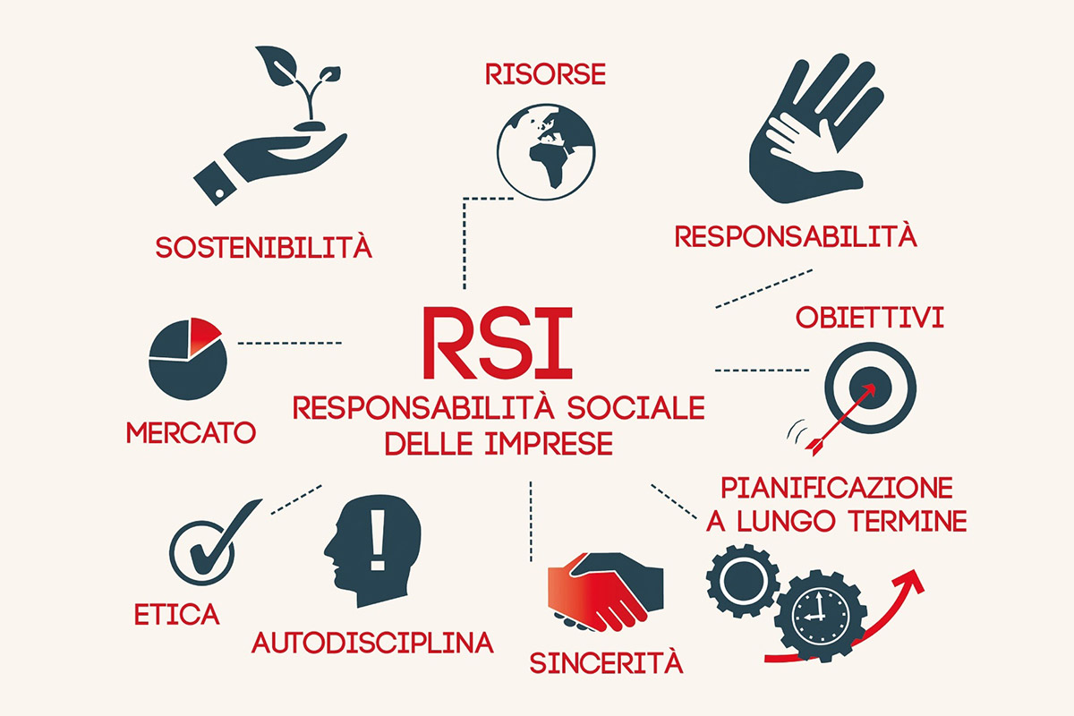BPER: Responsabilità Sociale e Sostenibilità
